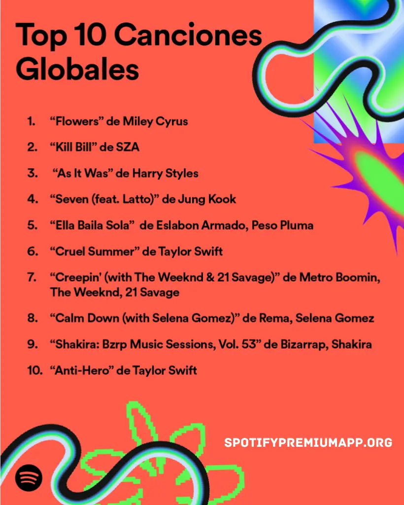 Top 10 de canciones más populares en Spotify en España y México 2024